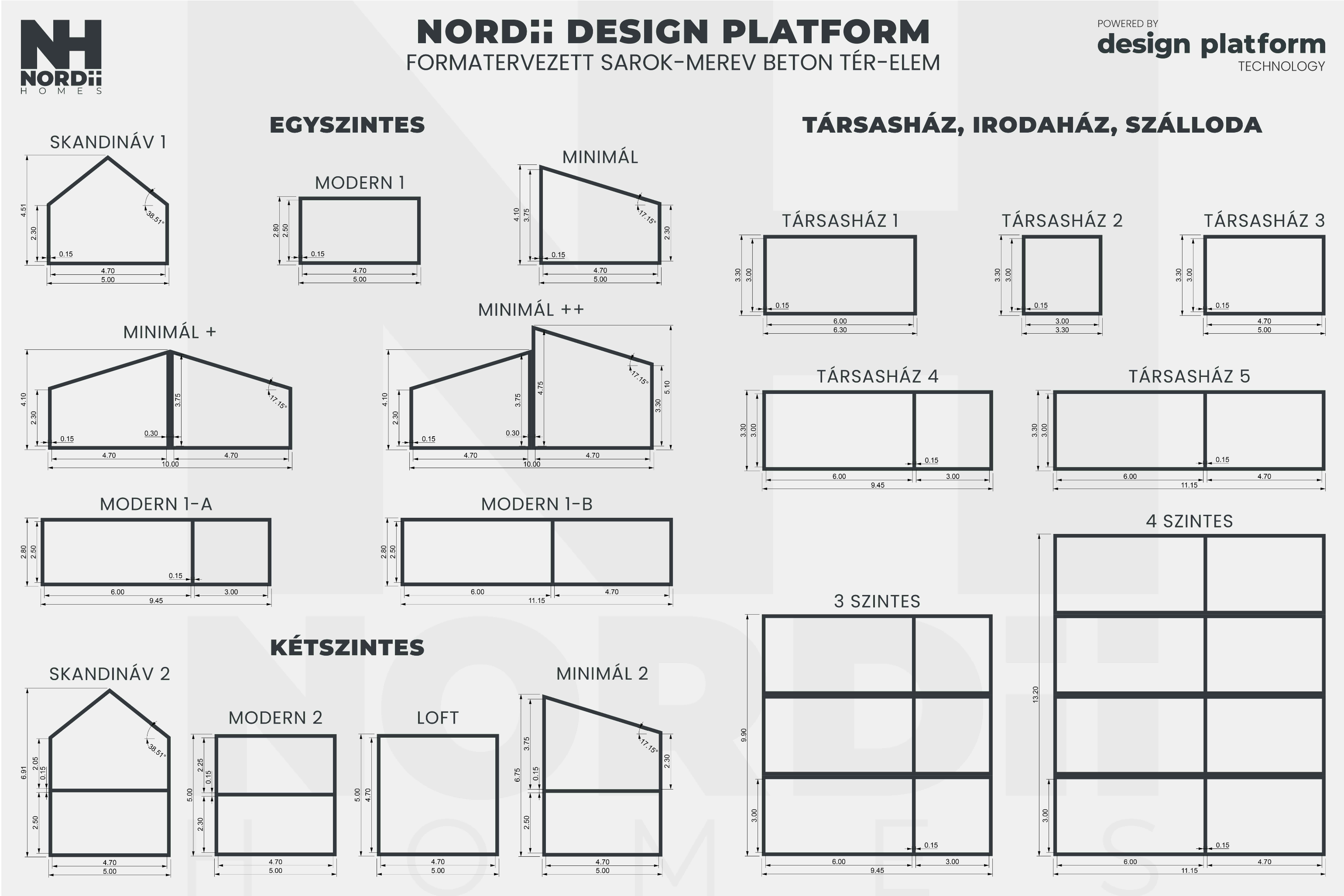 NORDii room module